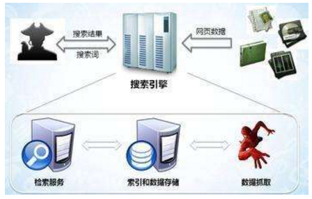 公主岭市网站建设,公主岭市外贸网站制作,公主岭市外贸网站建设,公主岭市网络公司,子域名和子目录哪个更适合SEO搜索引擎优化