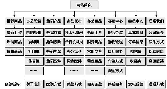 公主岭市网站建设,公主岭市外贸网站制作,公主岭市外贸网站建设,公主岭市网络公司,助你快速提升网站用户体验的4个SEO技巧