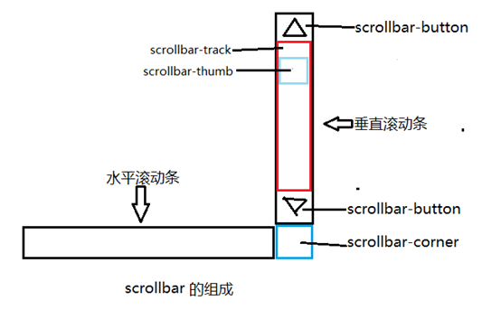 公主岭市网站建设,公主岭市外贸网站制作,公主岭市外贸网站建设,公主岭市网络公司,深圳网站建设教你如何自定义滚动条样式或者隐藏