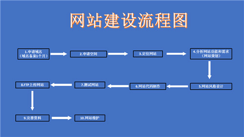 公主岭市网站建设,公主岭市外贸网站制作,公主岭市外贸网站建设,公主岭市网络公司,深圳网站建设的流程。